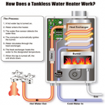 Lethbridge Tankless Water Heater