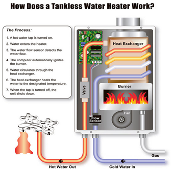 Lethbridge Tankless Water Heater